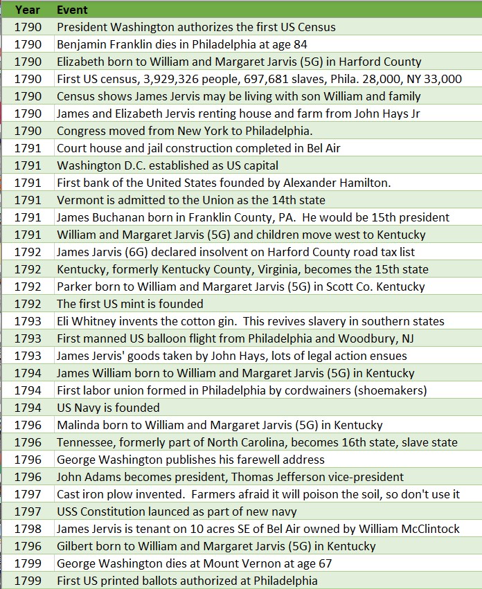 118 – Early Kentucky Years 1790s – Family Nibbles
